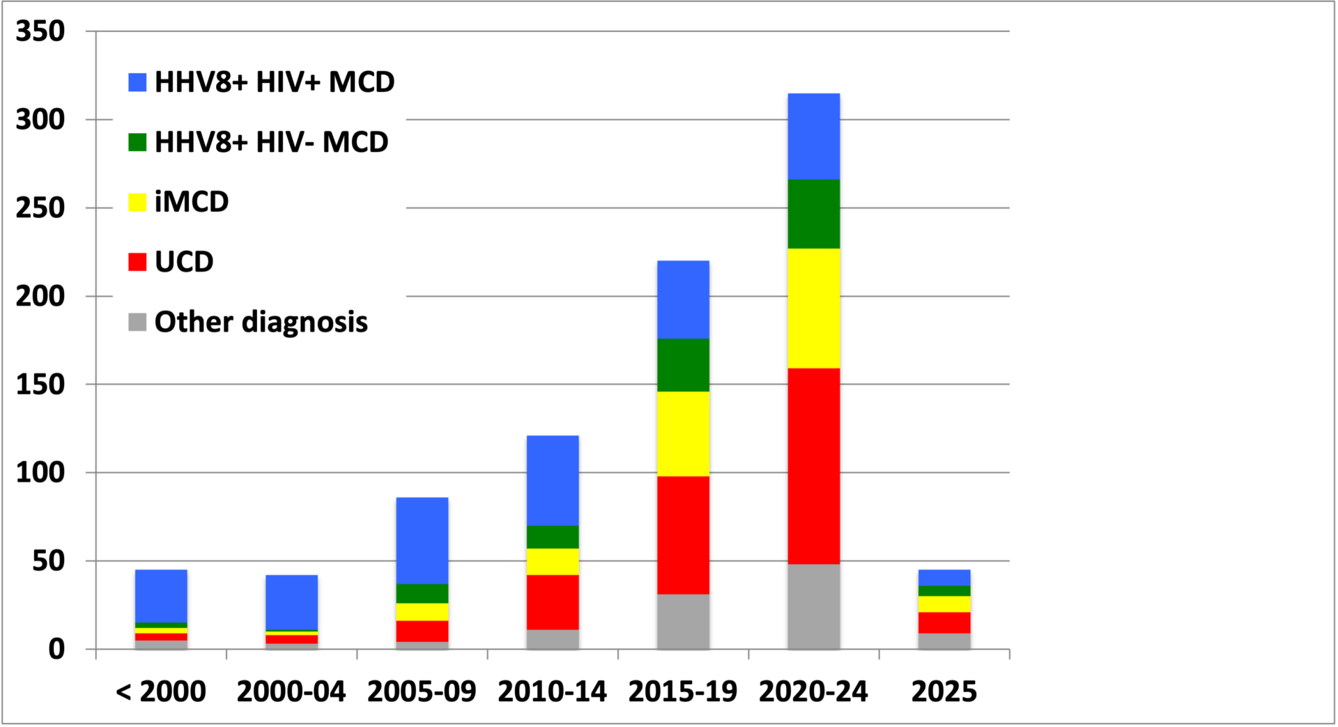 CD Inclusion_a 2025 CD Inclusion_a 2025